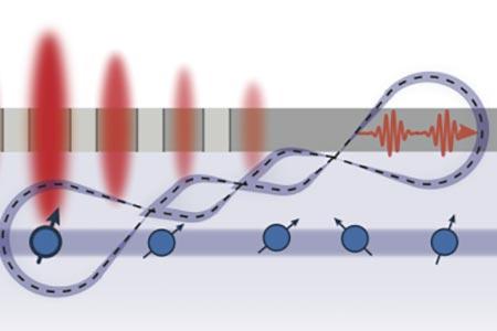 Erbium ions illustration