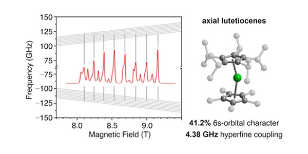 Magnetic molecules illustration